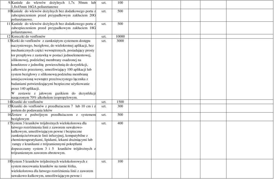 12 Koreczki do venflonów szt. 10000 13Korki do venflonów z zamkniętym systemem dostępu szt. 3000.