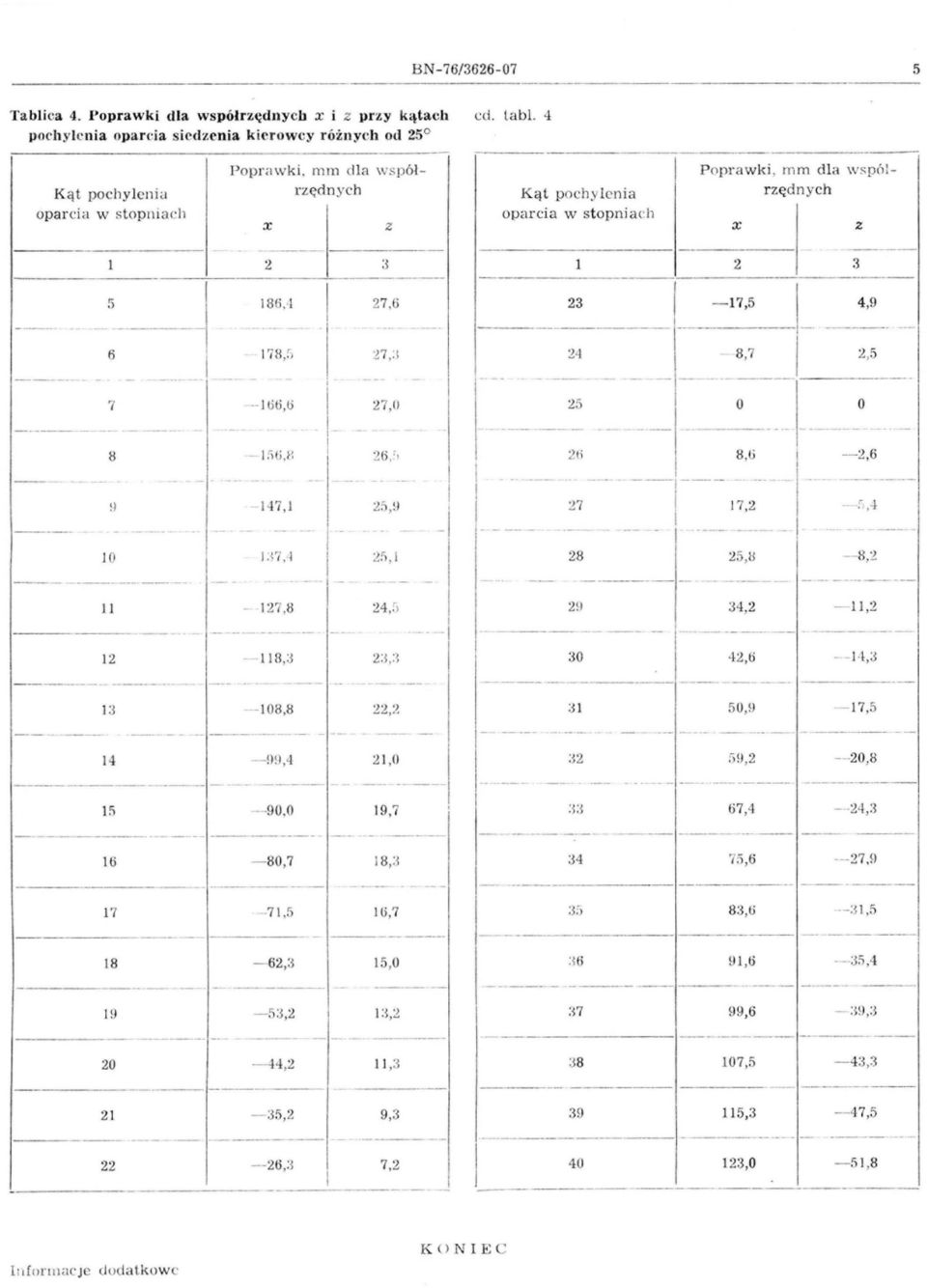 m m d la współr ę dny ch x - - - - ----- 1------- 2 3 23 ----------- - -- 24 25 1_7_,5 1 ~. 8,7 2,5 o o 8 21i 8,li - 2,6! 147,1 25,!1 10 l :n, l -' - --- :n 28 --1---'- i 17.
