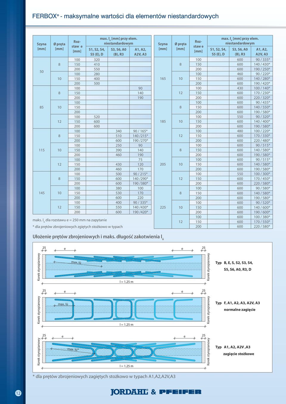 niestanarowym S3, S6, A0 (B), R3 A1, A2, A2V, A3 100 320 410 550 100 280 400 500 100 90 140 190 100 100 520 600 600 100 340 90 / 165* 510 140 /215* 600 190 /270* 100 250 90 390 140 460 190 100 75 4