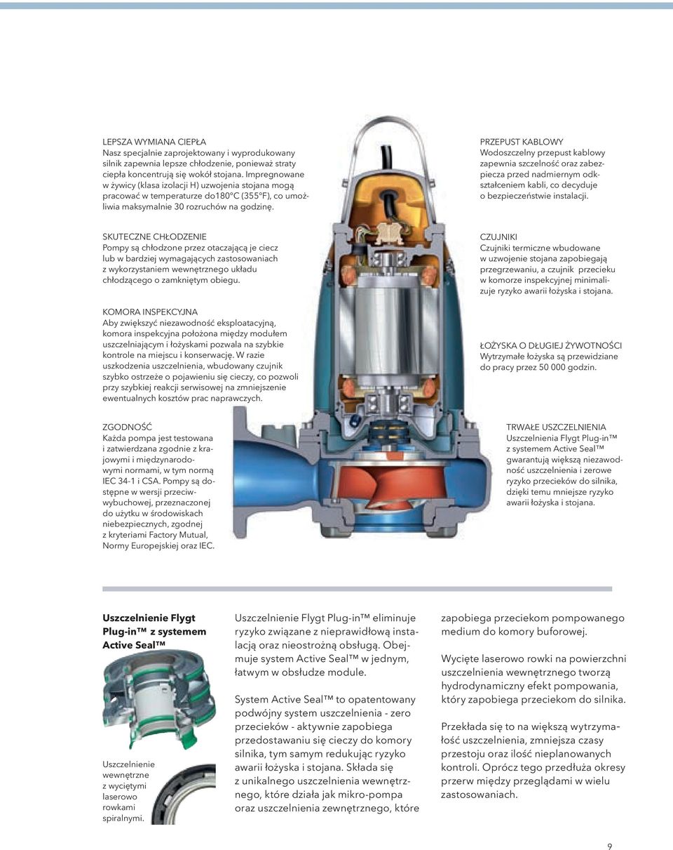 przed nadmiernym odkształceniem kabli, co decyduje o bezpieczeństwie instalacji SKUTECZNE CHŁODZENIE Pompy są chłodzone przez otaczającą je ciecz lub w bardziej wymagających zastosowaniach z