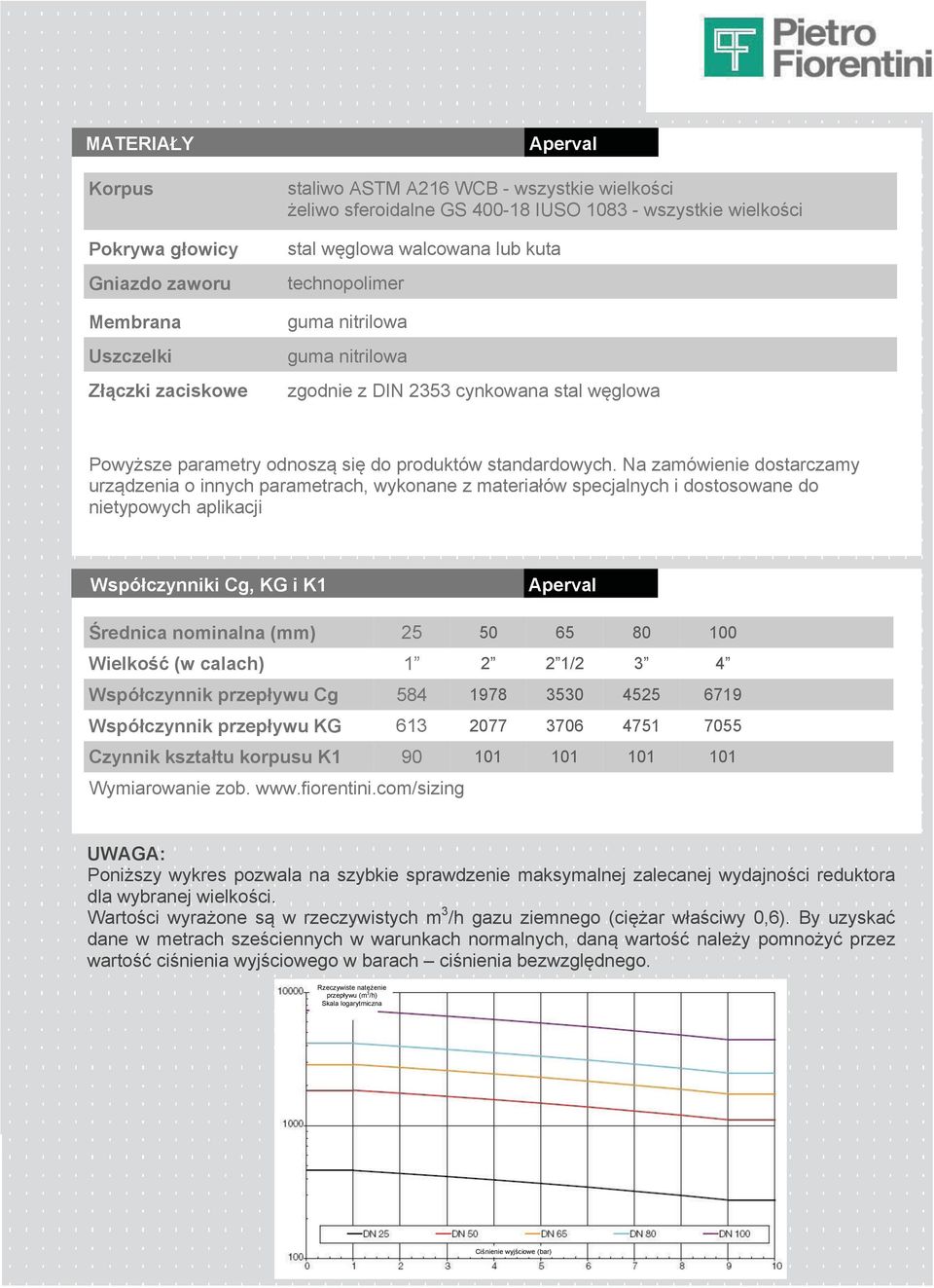 Na zamówienie dostarczamy urządzenia o innych parametrach, wykonane z materiałów specjalnych i dostosowane do nietypowych aplikacji Współczynniki Cg, KG i K1 Średnica nominalna (mm) 25 50 65 80 100