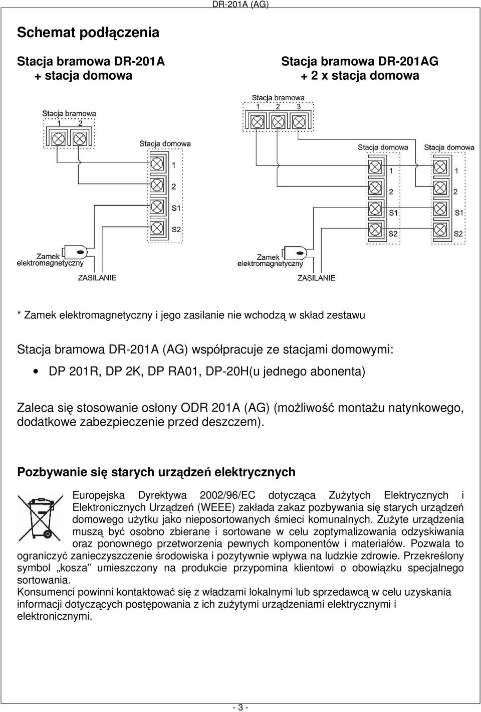 zabezpieczenie przed deszczem).