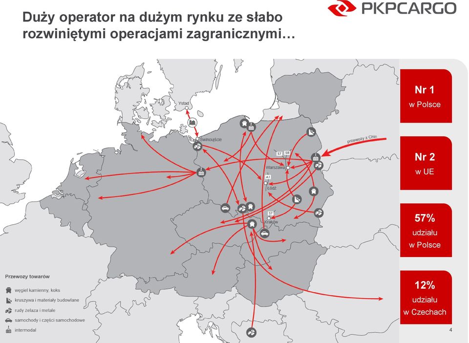 w Polsce Nr 2 w UE 57% udziału w Polsce