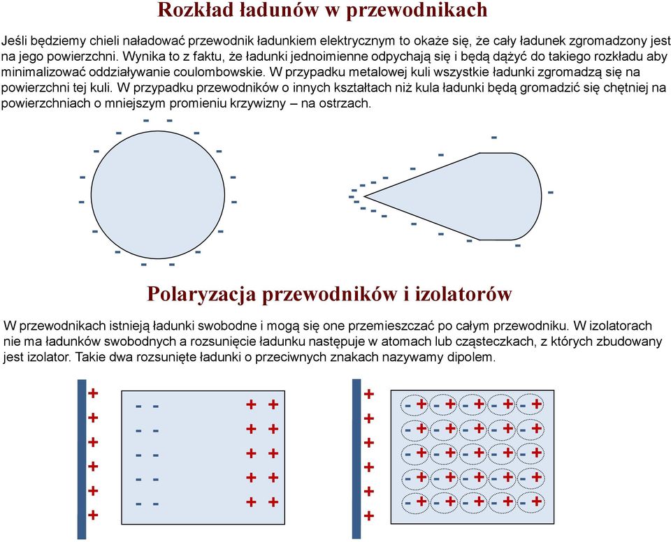 W przypadku metalowej kuli wszystkie ładunki zgromadzą się na powierzchni tej kuli.