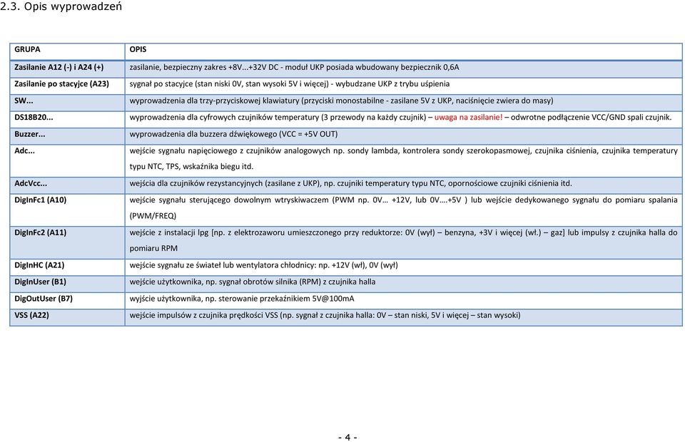 .. DigInFc (A0) DigInFc2 (A) DigInHC (A2) DigInUser (B) DigOutUser (B7) VSS (A22) sygnał po stacyjce (stan niski 0V, stan wysoki 5V i więcej) - wybudzane UKP z trybu uśpienia wyprowadzenia dla