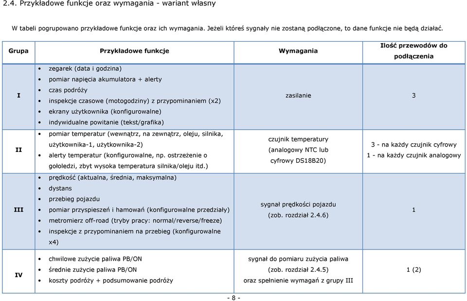 ekrany użytkownika (konfigurowalne) indywidualne powitanie (tekst/grafika) zasilanie 3 II pomiar temperatur (wewnątrz, na zewnątrz, oleju, silnika, użytkownika-, użytkownika-2) alerty temperatur