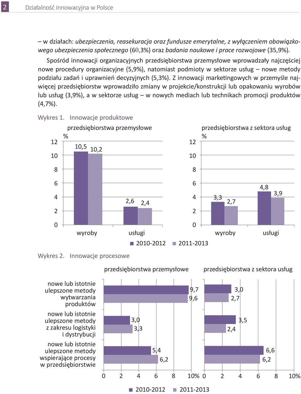 Z innowacji marketingowych w przemyśle najwięcej przedsiębiorstw wprowadziło zmiany w projekcie/konstrukcji lub opakowaniu wyrobów lub usług (%), a w sektorze usług w nowych mediach lub technikach