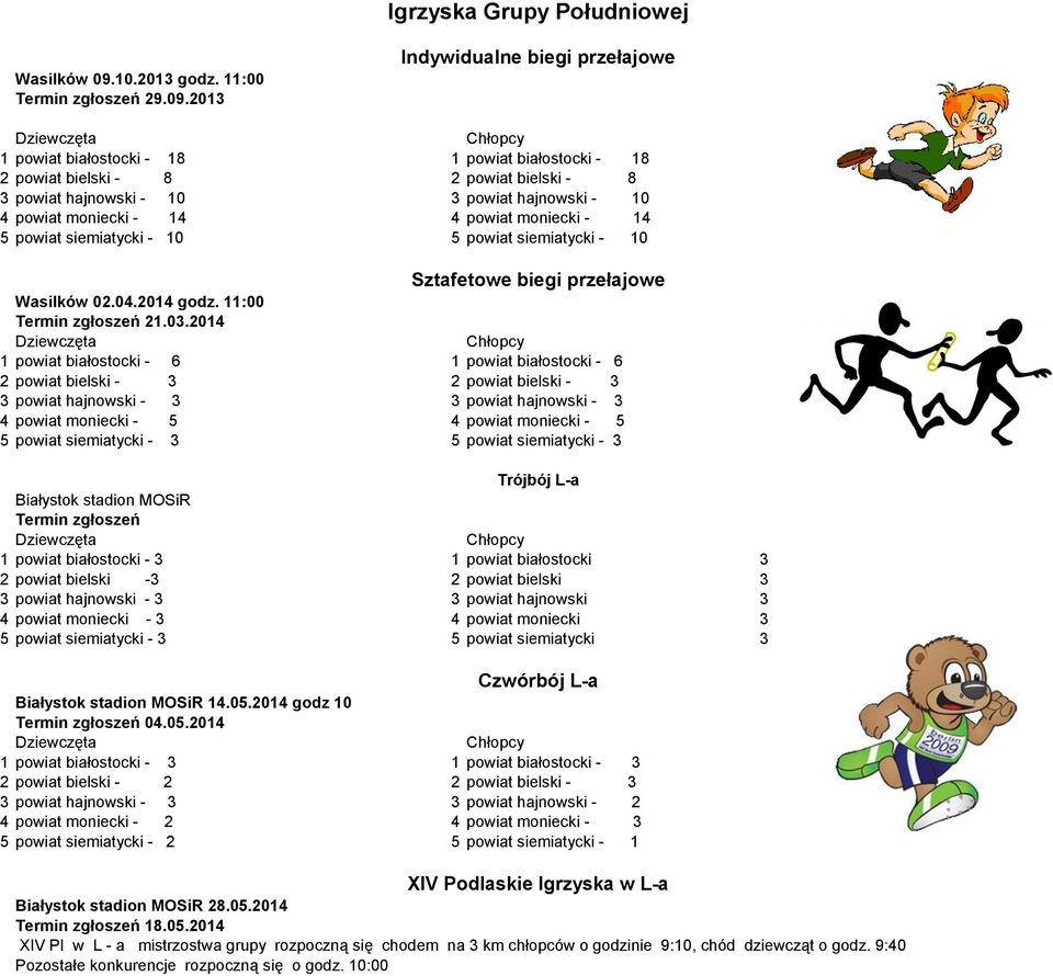 2013 Indywidualne biegi przełajowe 1 powiat białostocki - 18 1 powiat białostocki - 18 2 powiat bielski - 8 2 powiat bielski - 8 3 powiat hajnowski - 10 3 powiat hajnowski - 10 4 powiat moniecki - 14