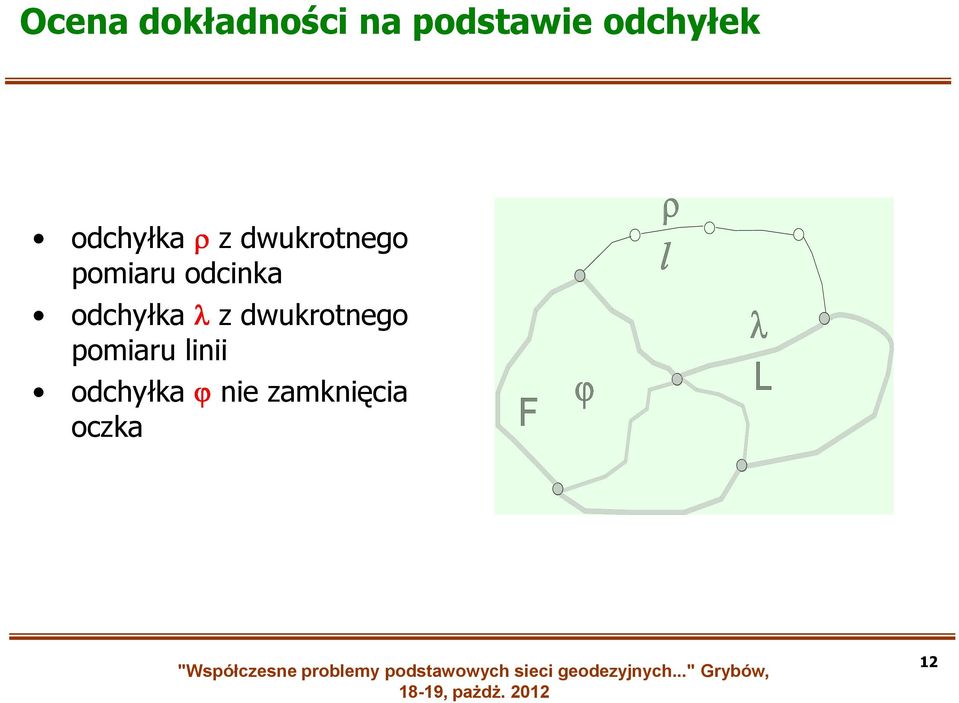 pomiaru odcinka odchyłka z