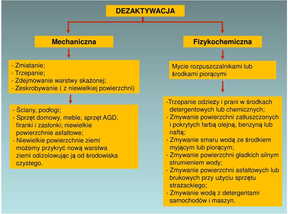 Mycie rozpuszczalnikami lub środkami piorącymi -Trzepanie odzieży i prani w środkach detergentowych lub chemicznych; - Zmywanie powierzchni zatłuszczonych i pokrytych farbą olejną, benzyną lub naftą;