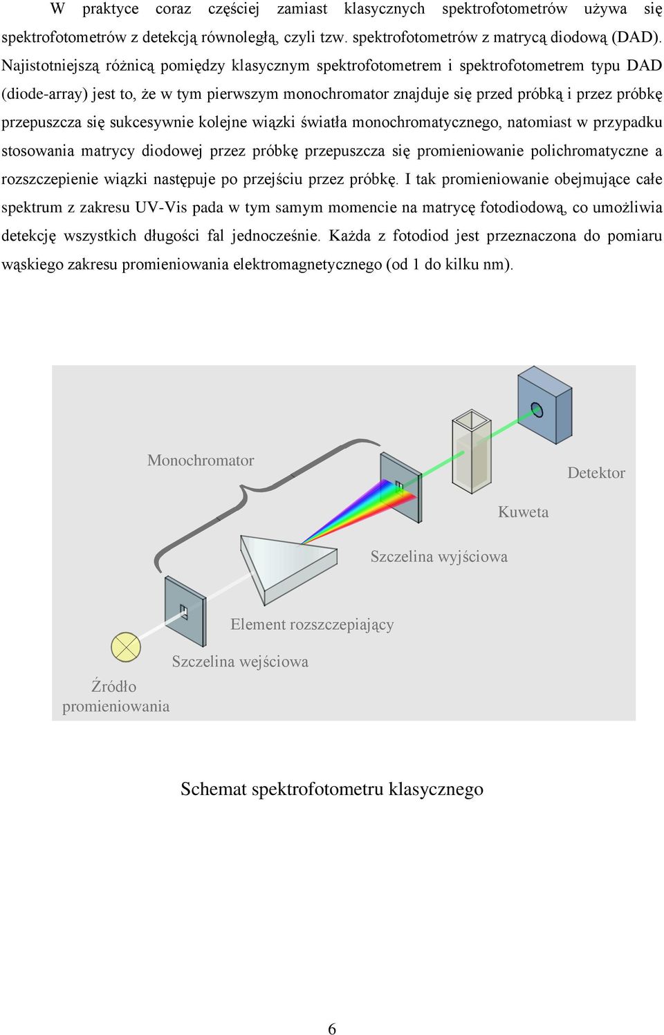 się sukcesywnie kolejne wiązki światła monochromatycznego, natomiast w przypadku stosowania matrycy diodowej przez próbkę przepuszcza się promieniowanie polichromatyczne a rozszczepienie wiązki