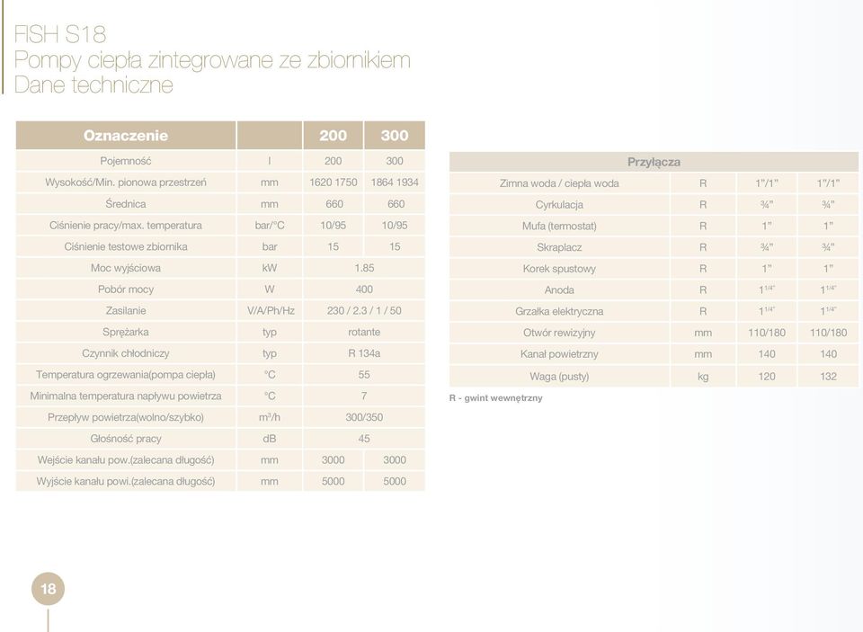 85 Pobór mocy W 400 Zasilanie V/A/Ph/Hz 230 / 2.