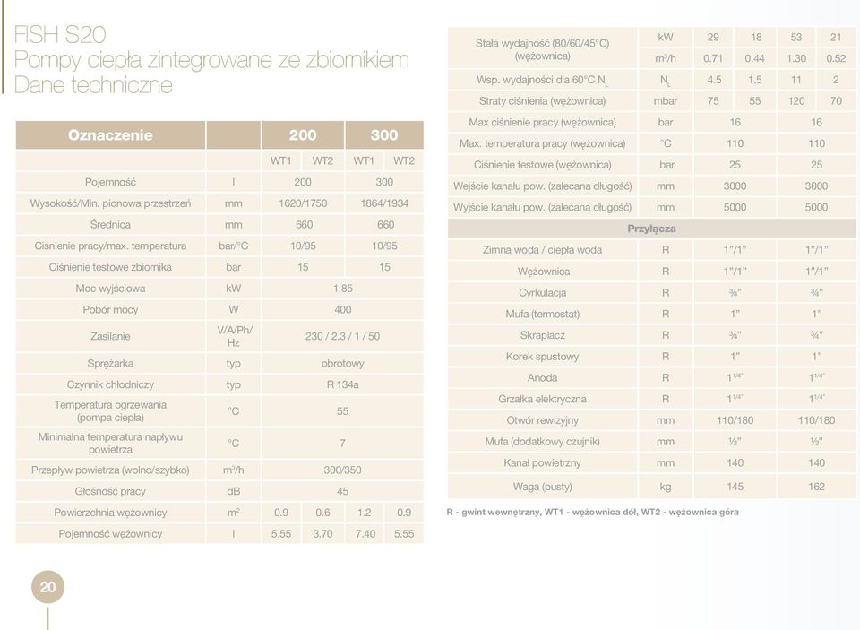 85 Pobór mocy W 400 Zasilanie V/A/Ph/ Hz 230 / 2.