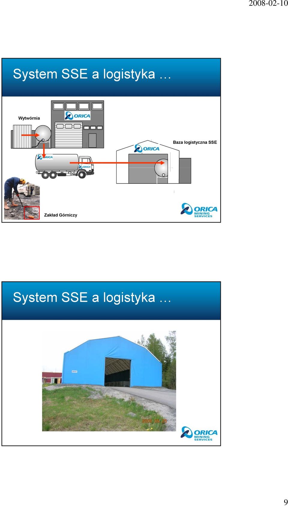 logistyczna