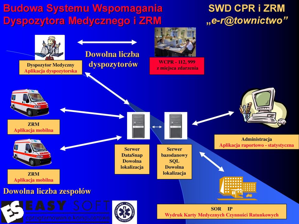 mobilna Dowolna liczba zespołów Serwer DataSnap Dowolna lokalizacja Serwer bazodanowy SQL Dowolna