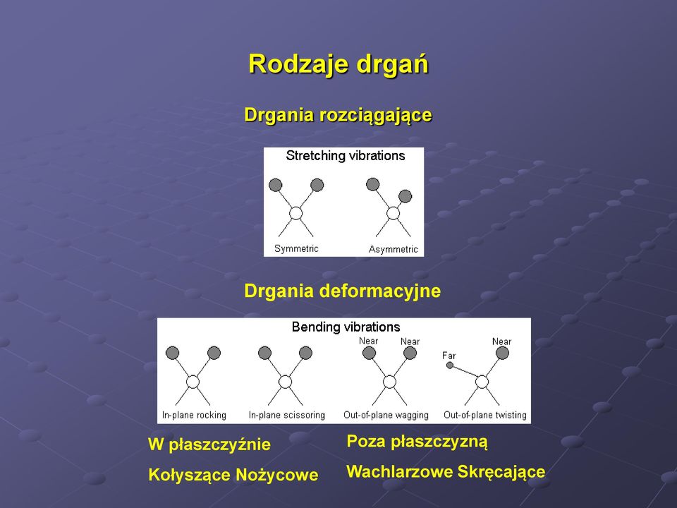 deformacyjne W płaszczyźnie