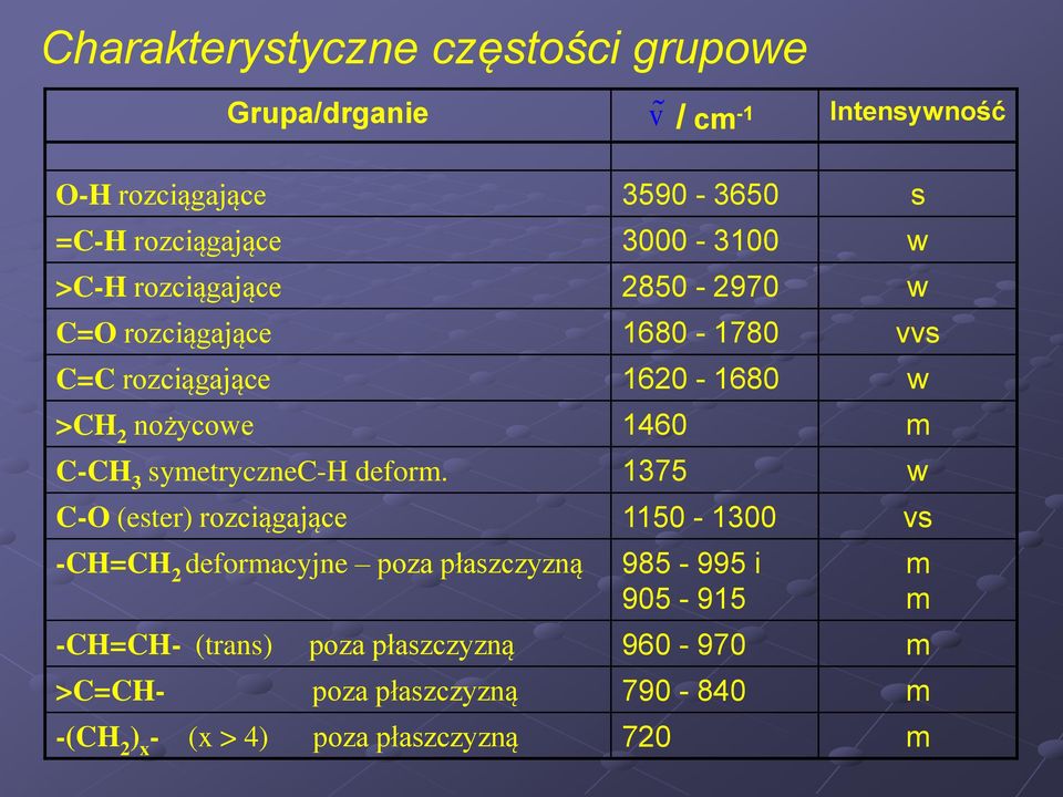 C-CH 3 symetrycznec-h deform.