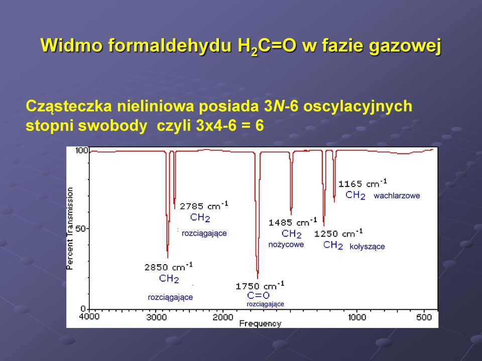 oscylacyjnych stopni swobody czyli 3x4-6 = 6