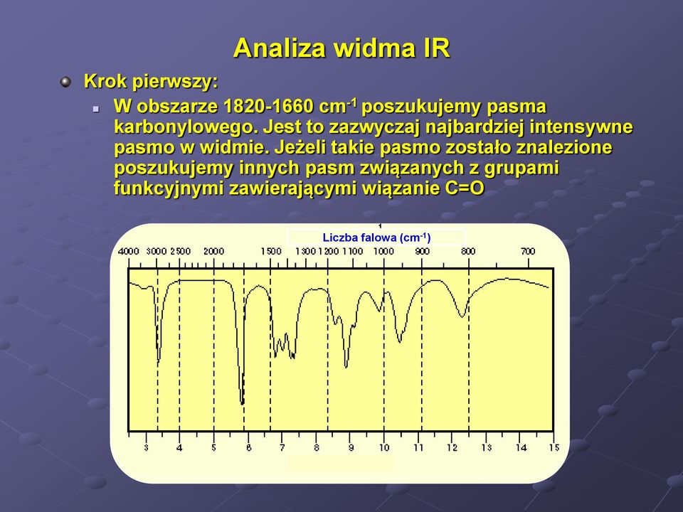 Jest to zazwyczaj najbardziej intensywne pasmo w widmie.