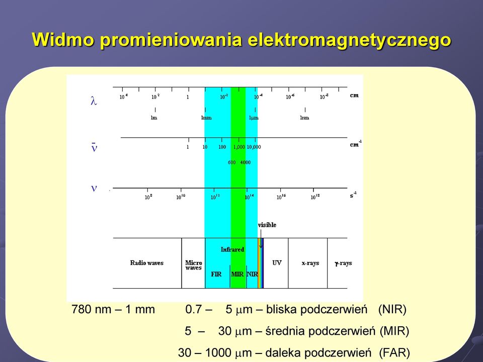 7 5 m bliska podczerwień (NIR) 5 30 m