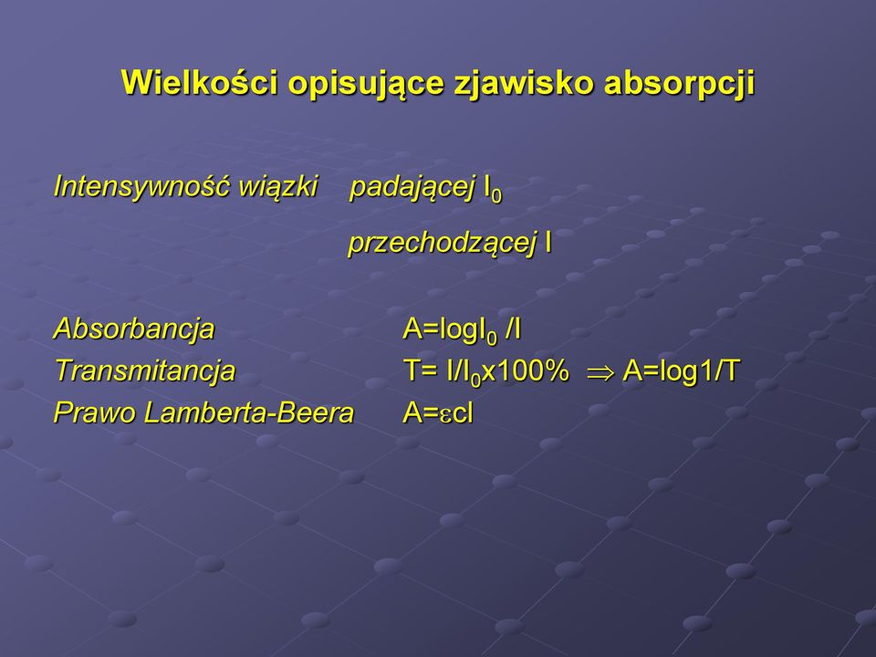 przechodzącej I Absorbancja A=logI 0 /I