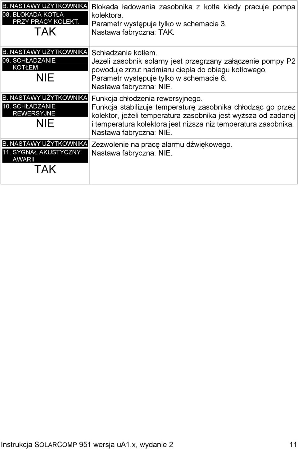Jeżeli zasobnik solarny jest przegrzany załączenie pompy P2 powoduje zrzut nadmiaru ciepła do obiegu kotłowego. Parametr występuje tylko w schemacie 8. Nastawa fabryczna: NIE.