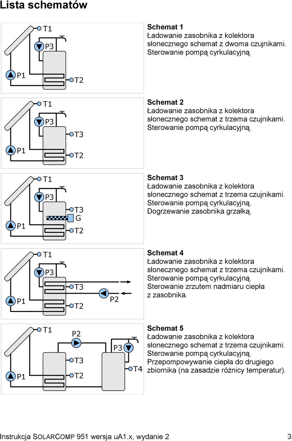Sterowanie pompą cyrkulacyjną. Dogrzewanie zasobnika grzałką. P2 Schemat 4 Ładowanie zasobnika z kolektora słonecznego schemat z trzema czujnikami. Sterowanie pompą cyrkulacyjną.
