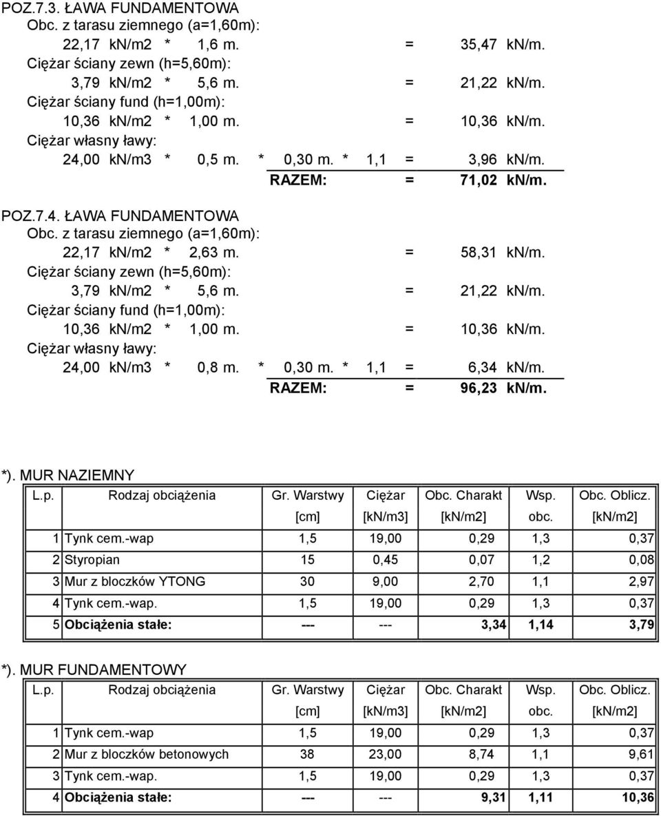 z tarasu ziemnego (a=1,60m):,17 kn/m *,63 m. = 58,31 kn/m. Ciężar ściany zewn (h=5,60m): 3,79 kn/m * 5,6 m. = 1, kn/m. Ciężar ściany fund (h=1,00m): 10,36 kn/m * 1,00 m. = 10,36 kn/m.
