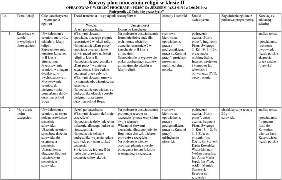 Roczny plan nauczania religii w klasie II OPRACOWANY WEDŁUG PROGRAMU: PÓJŚĆ ZA JEZUSEM (AZ 3-01/10 z 9.06.2010 r.