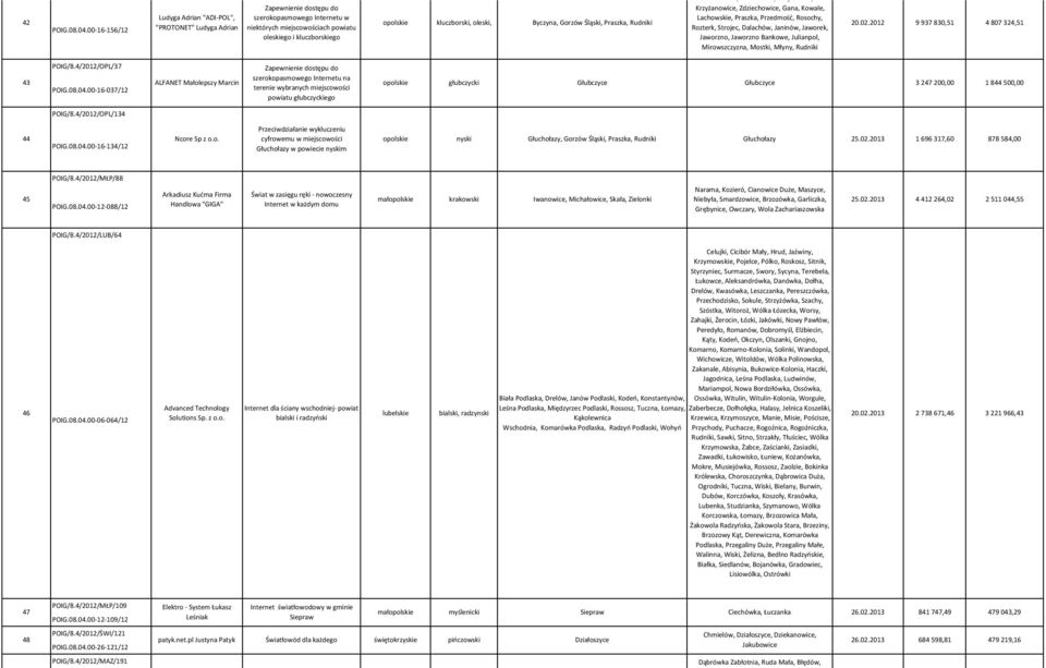 oleski, Byczyna, Gorzów Śląski, Praszka, Rudniki Jaśkowice, Roszkowice, Wojsławice, Krzyżanowice, Zdziechowice, Gana, Kowale, Lachowskie, Praszka, Przedmość, Rosochy, Rozterk, Strojec, Dalachów,