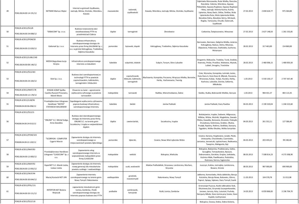 Ruda Wielka, Rzeczów, Rzeczków- Kolonia, Wierzbica, Gąsawy Plebańskie, Gąsawy Rządowe, Gąsawy Rządowe - Niwy, Jastrząb, Kolonia Kuźnia, Kuźnia, Lipienice, Nowy Dwór, Orłów, Śmiłów, Wola Lipieniecka