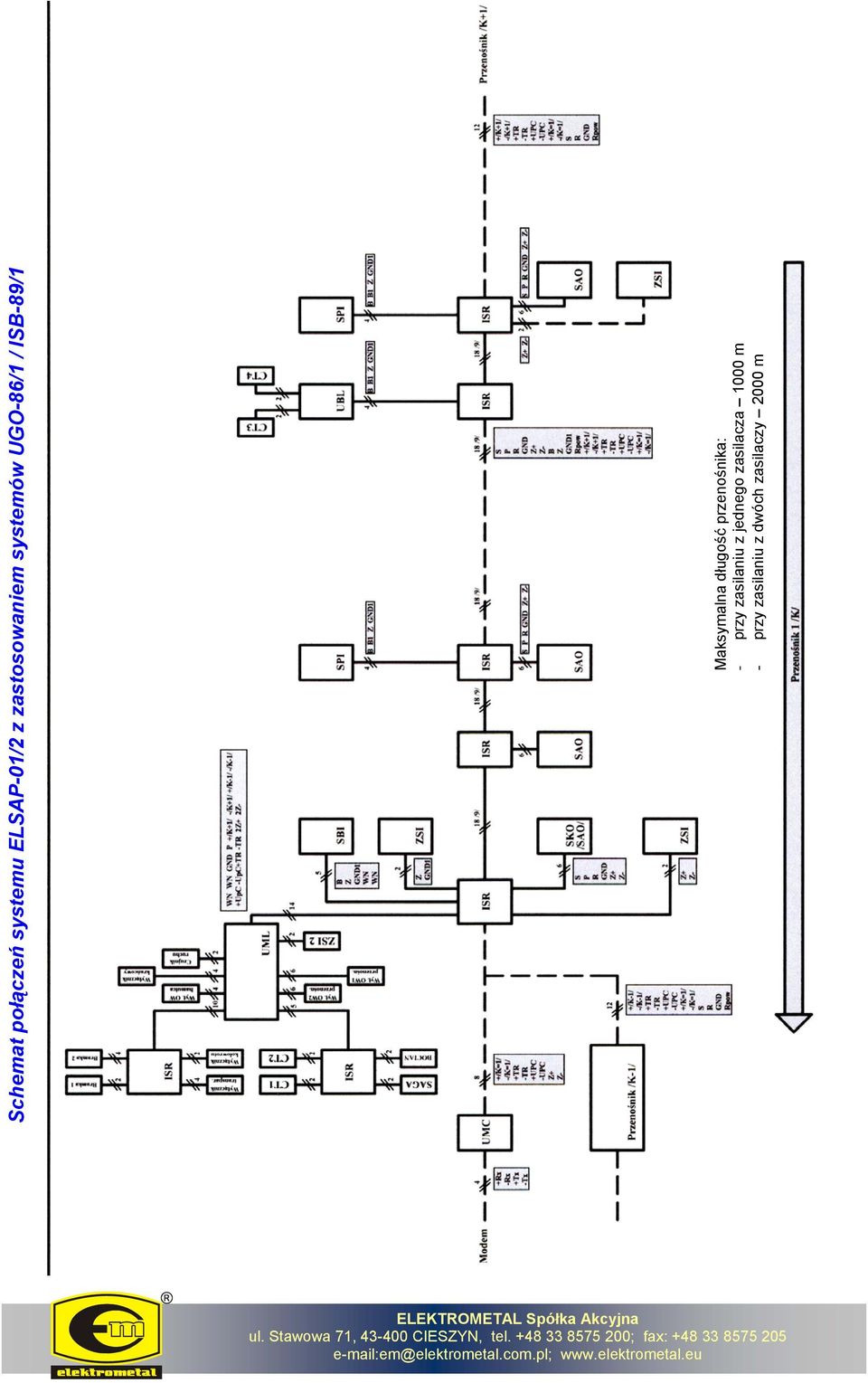 zasilaniu z dwóch zasilaczy 2000 m ELEKTROMETAL Spółka Akcyjna ul.