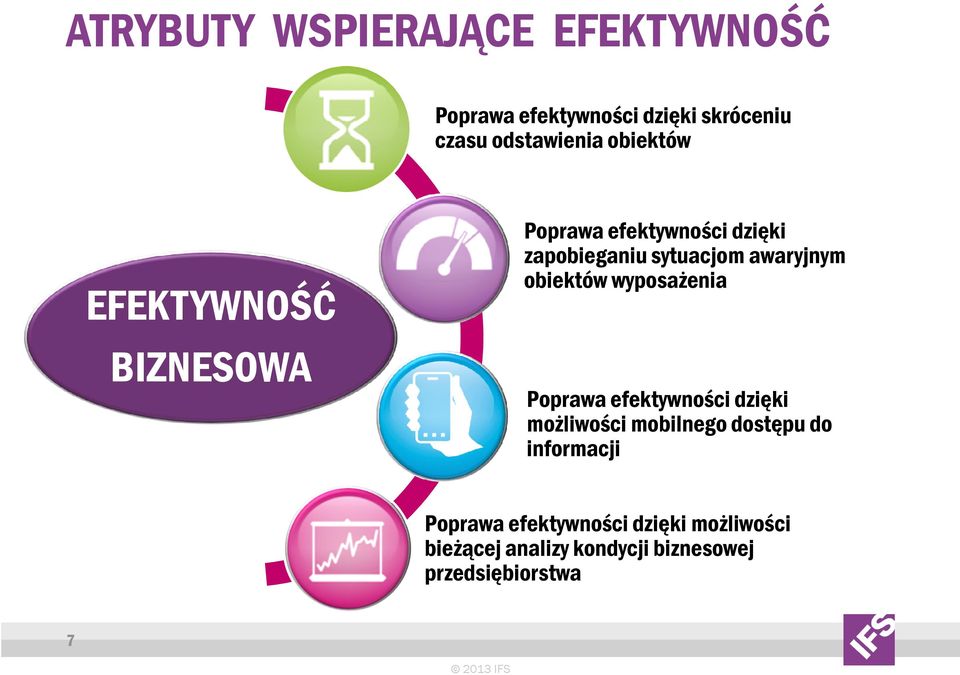 obiektów wyposażenia Poprawa efektywności dzięki możliwości mobilnego dostępu do informacji