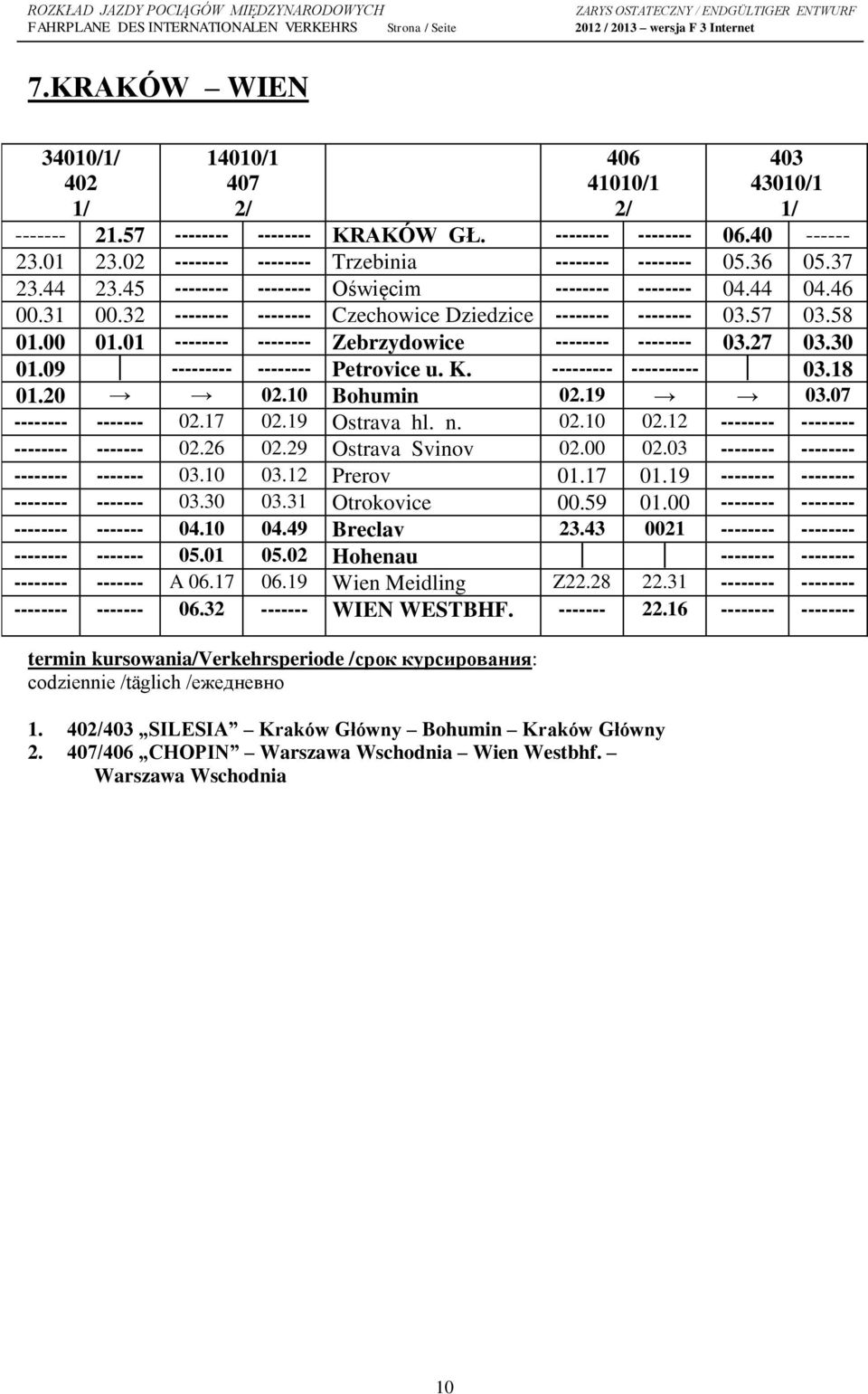01 -------- -------- Zebrzydowice -------- -------- 03.27 03.30 01.09 --------- -------- Petrovice u. K. --------- ---------- 03.18 01.20 02.10 Bohumin 02.19 03.07 -------- ------- 02.17 02.