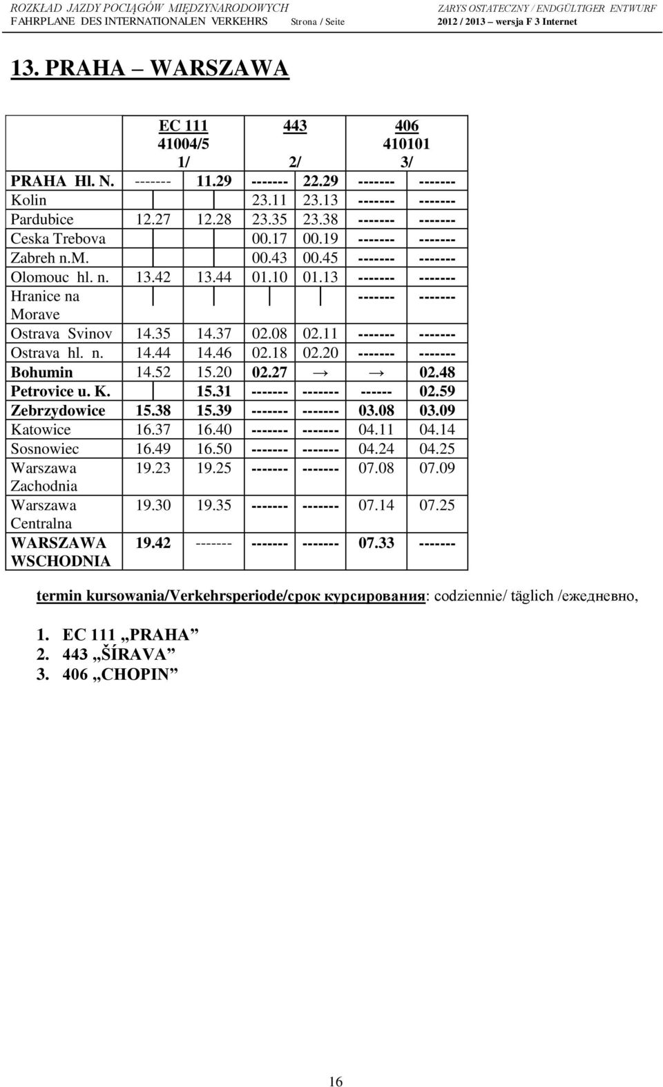45 ------- ------- Olomouc hl. n. 13.42 13.44 01.10 01.13 ------- ------- Hranice na ------- ------- Morave Ostrava Svinov 14.35 14.37 02.08 02.11 ------- ------- Ostrava hl. n. 14.44 14.46 02.18 02.