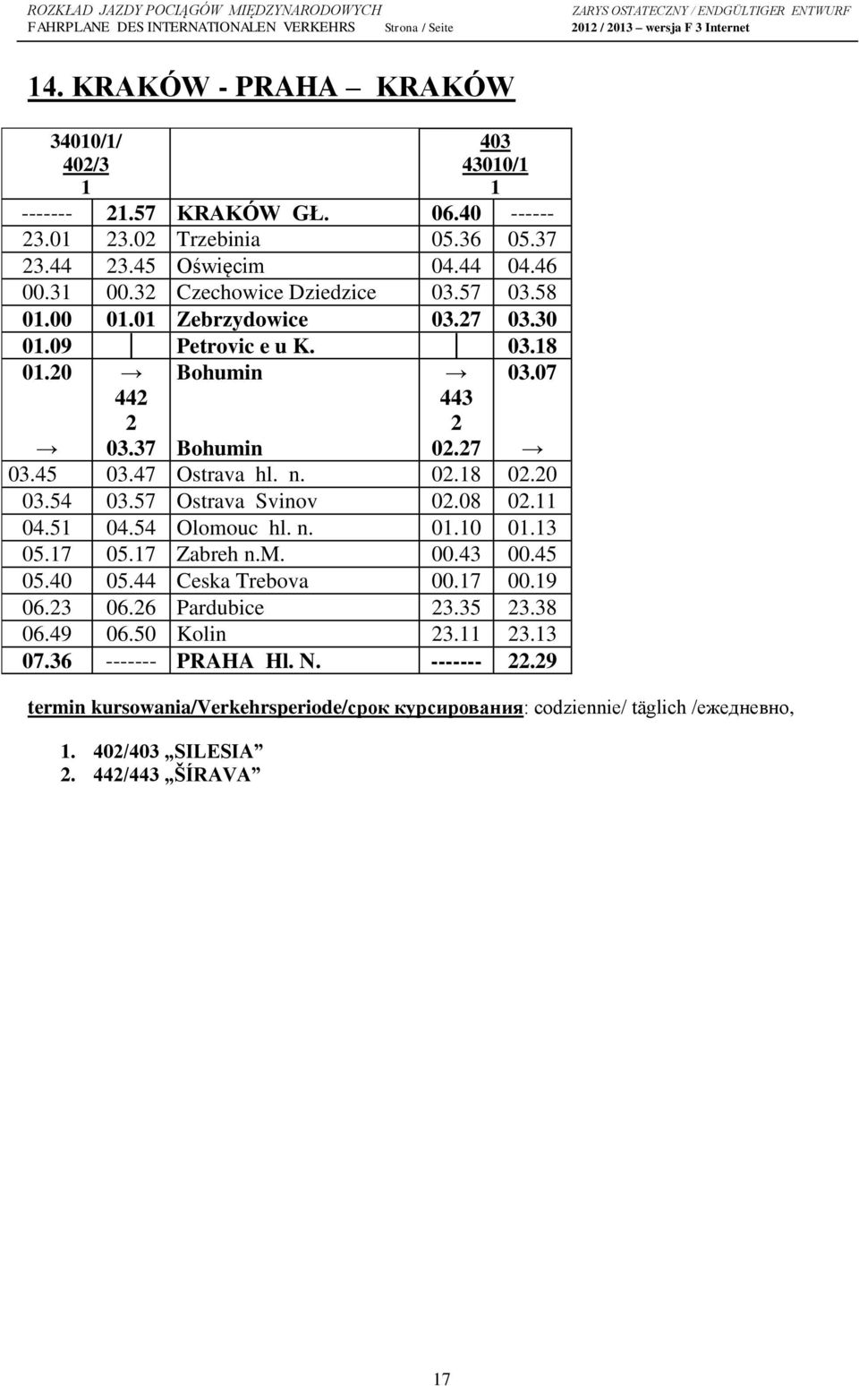20 03.54 03.57 Ostrava Svinov 02.08 02.11 04.51 04.54 Olomouc hl. n. 01.10 01.13 05.17 05.17 Zabreh n.m. 00.43 00.45 05.40 05.44 Ceska Trebova 00.17 00.19 06.23 06.26 Pardubice 23.