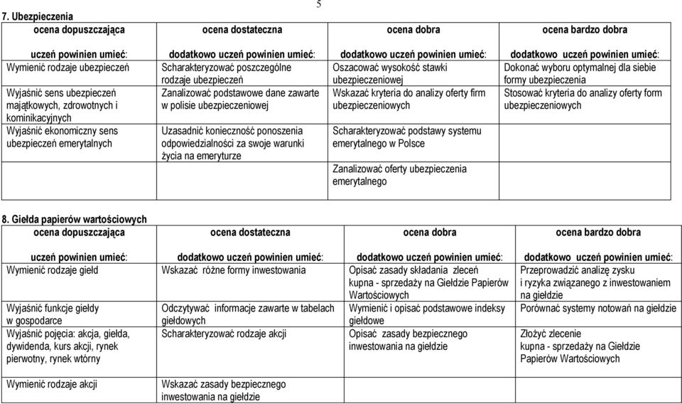 ubezpieczeniowej Wskazać kryteria do analizy oferty firm ubezpieczeniowych Scharakteryzować podstawy systemu emerytalnego w Polsce Zanalizować oferty ubezpieczenia emerytalnego Dokonać wyboru