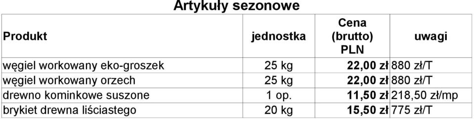 workowany orzech 25 kg 22,00 zł 880 zł/t drewno kominkowe suszone