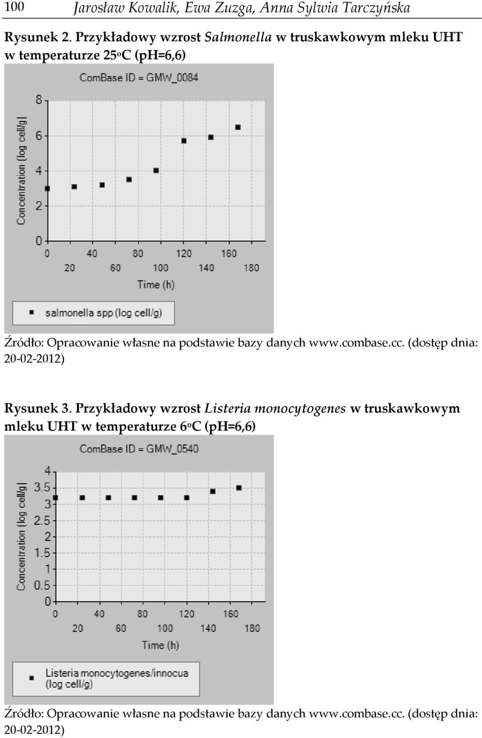 temperaturze 25 o C (ph=6,6) Rysunek 3.