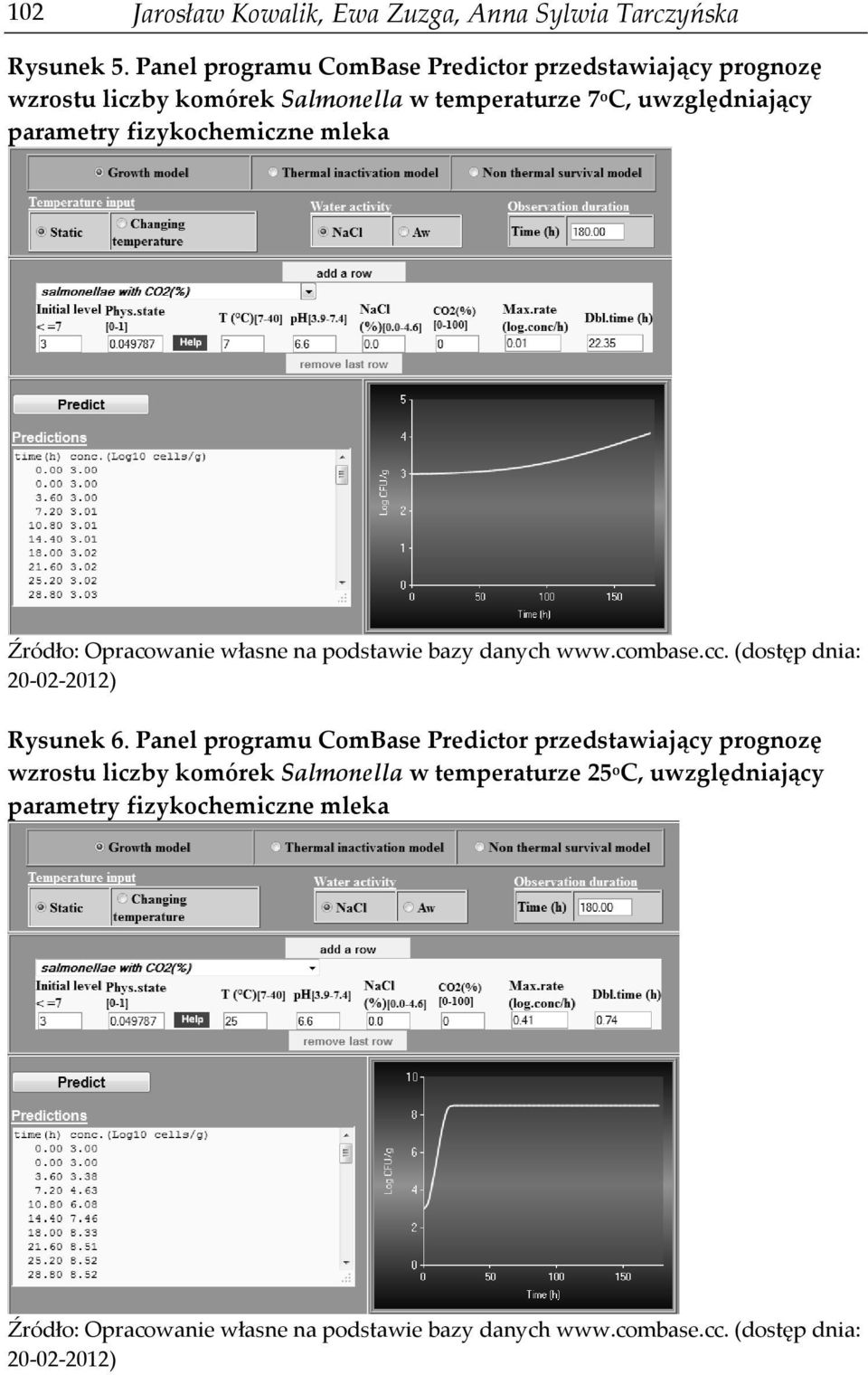 temperaturze 7 o C, uwzględniający parametry fizykochemiczne mleka Rysunek 6.