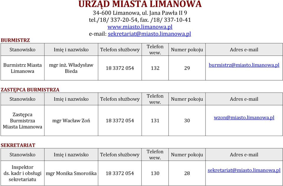 limanowa.pl ZASTĘPCA BURMISTRZA Stanowisko Imię i nazwisko służbowy Zastępca Burmistrza Miasta Limanowa mgr Wacław Zoń 18 3372 054 131 30 wzon@miasto.