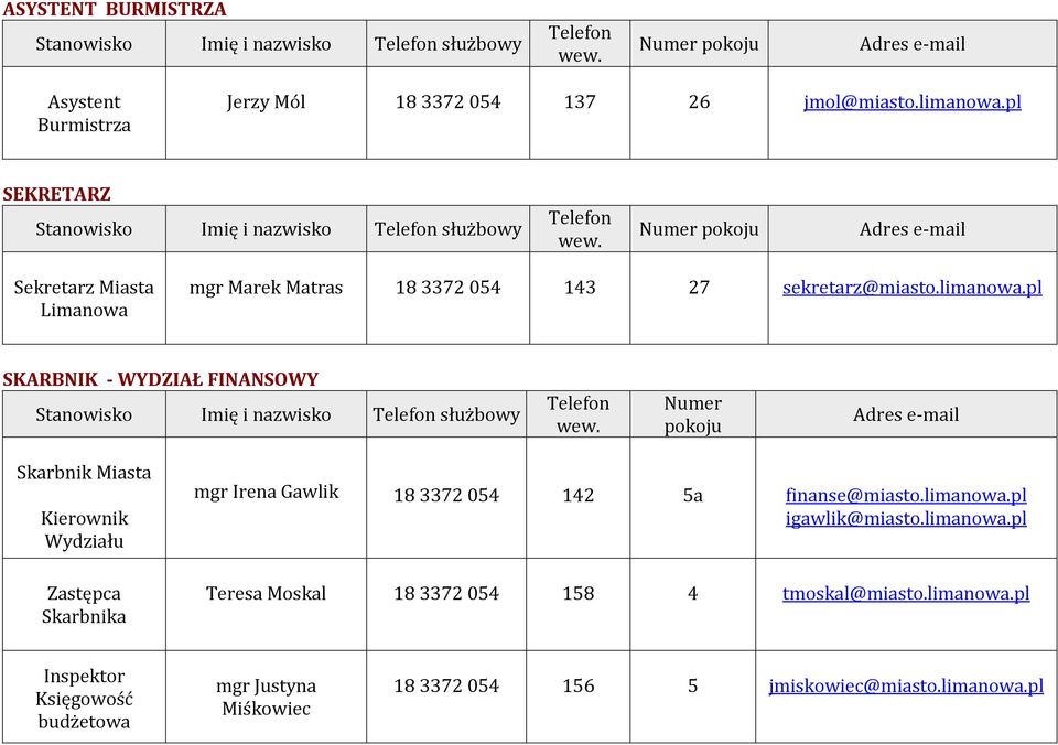 pl SKARBNIK - WYDZIAŁ FINANSOWY Stanowisko Imię i nazwisko służbowy Skarbnik Miasta Wydziału Zastępca Skarbnika mgr Irena Gawlik 183372054 142 5a