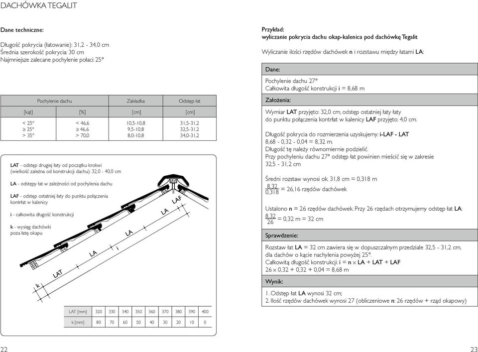 odstęp ostatniej łaty do punktu połączenia kontrłat w kalenicy i - całkowita długość konstrukcji k - wysięg dachówki poza łatę okapu LAT k LA LA i 10,5-10,8 9,5-10,8 8,0-10,8 LA LAF 31,5-31,2