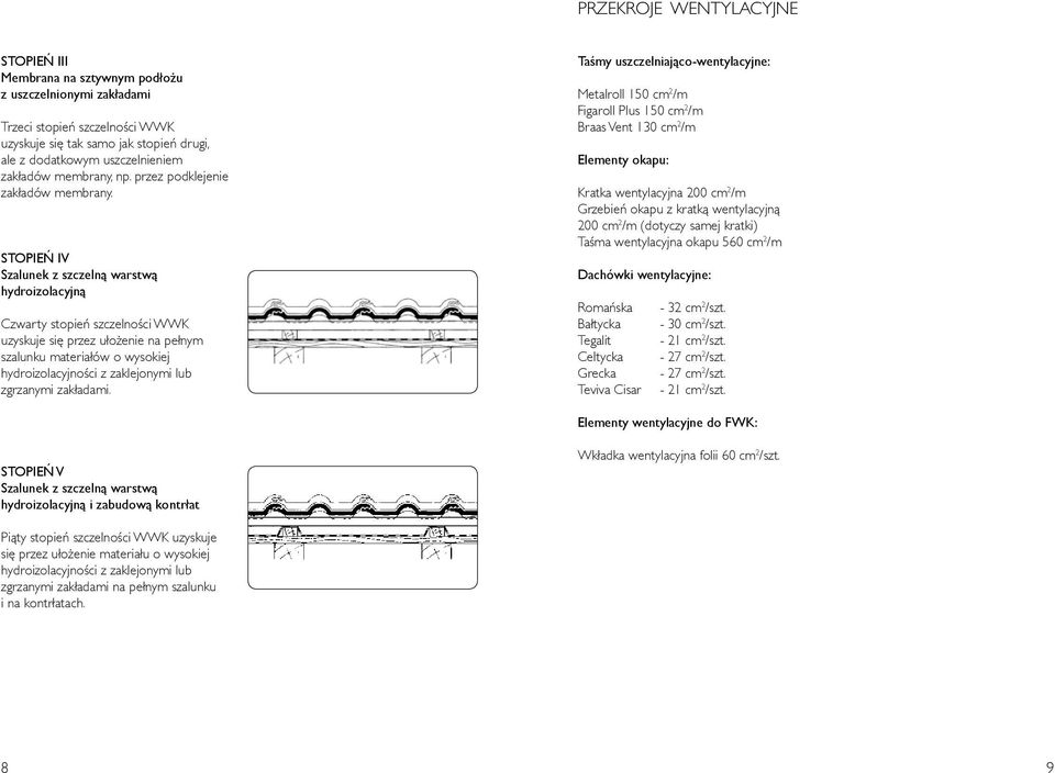STOPIEŃ IV Szalunek z szczelną warstwą hydroizolacyjną Czwarty stopień szczelności WWK uzyskuje się przez ułożenie na pełnym szalunku materiałów o wysokiej hydroizolacyjności z zaklejonymi lub