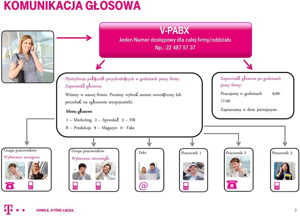 Prosimy wybrać numer wewnętrzny lub poczekać na zgłoszenie recepcjonistki.