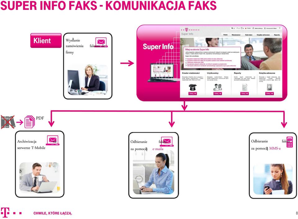 PDF Archiwizacja na serwerze T-Mobile Odbieranie