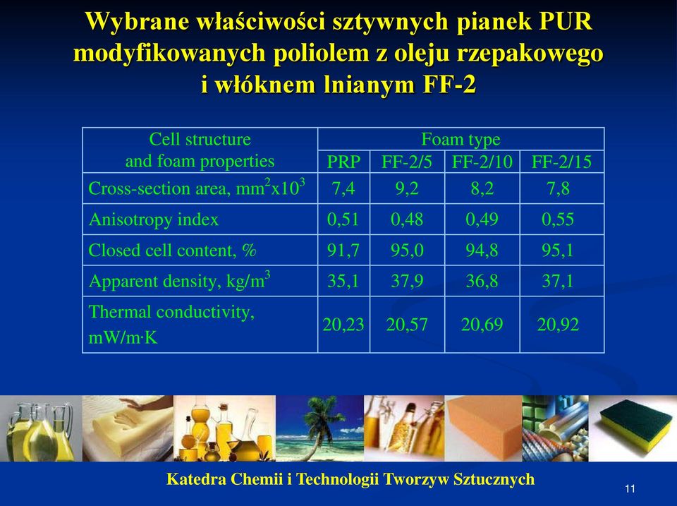 area, mm 2 x10 3 7,4 9,2 8,2 7,8 Anisotropy index 0,51 0,48 0,49 0,55 Closed cell content, % 91,7