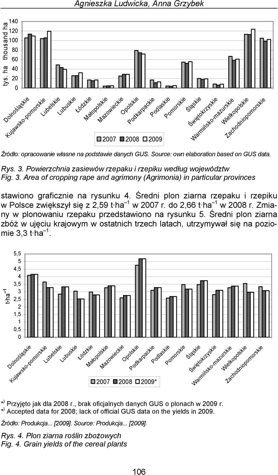 3. Powierzchnia zasiewów rzepaku i rzepiku według województw Fig. 3. Area of cropping rape and agrimony (Agrimonia) in particular provinces stawiono graficznie na rysunku 4.