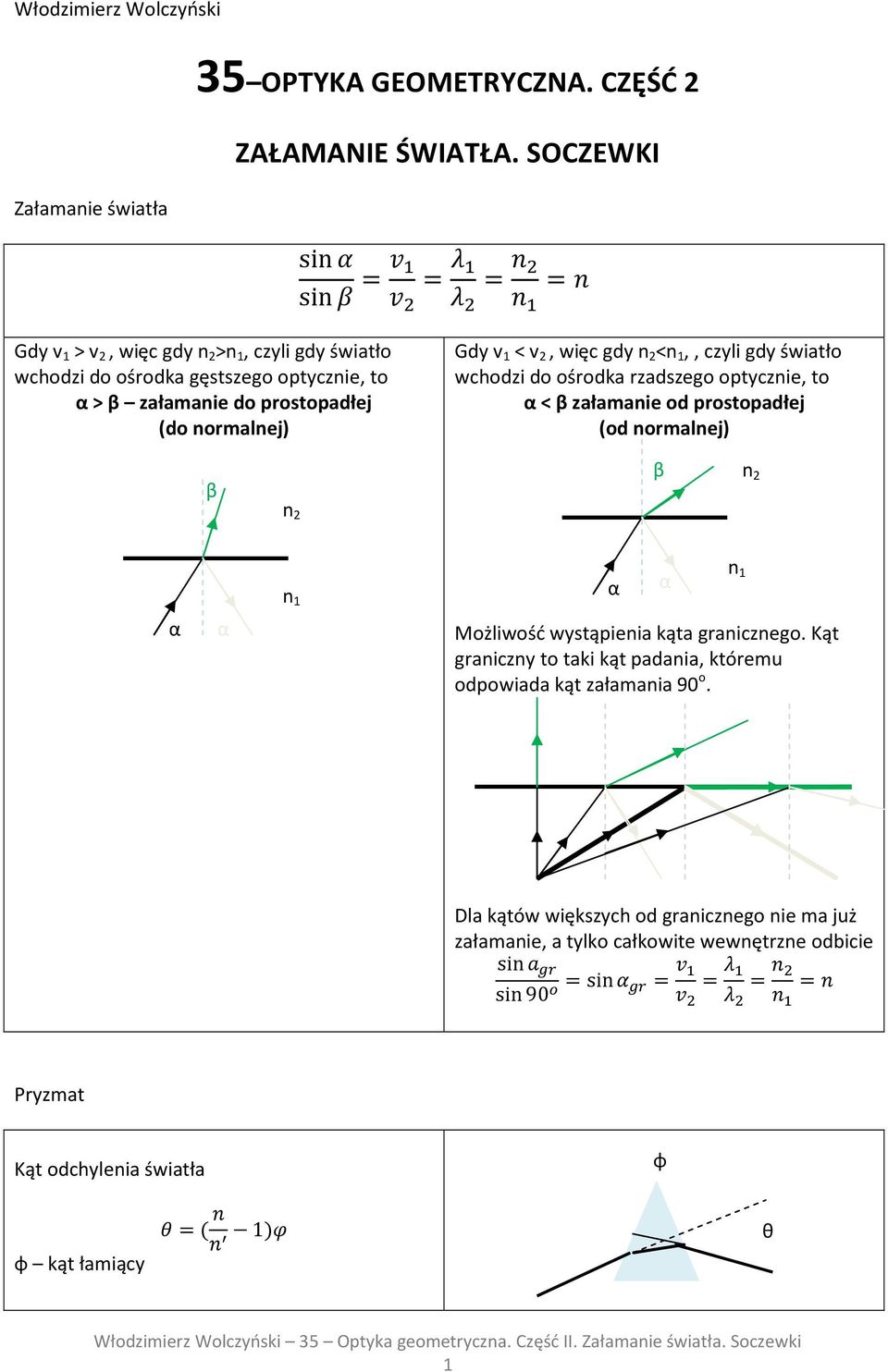 więc gdy n 2 <n 1,, czyli gdy światło wchodzi do ośrodka rzadszego optycznie, to α < β załamanie od prostopadłej (od normalnej) β n 2 β n 2 n 1 α α n 1 α α Możliwość