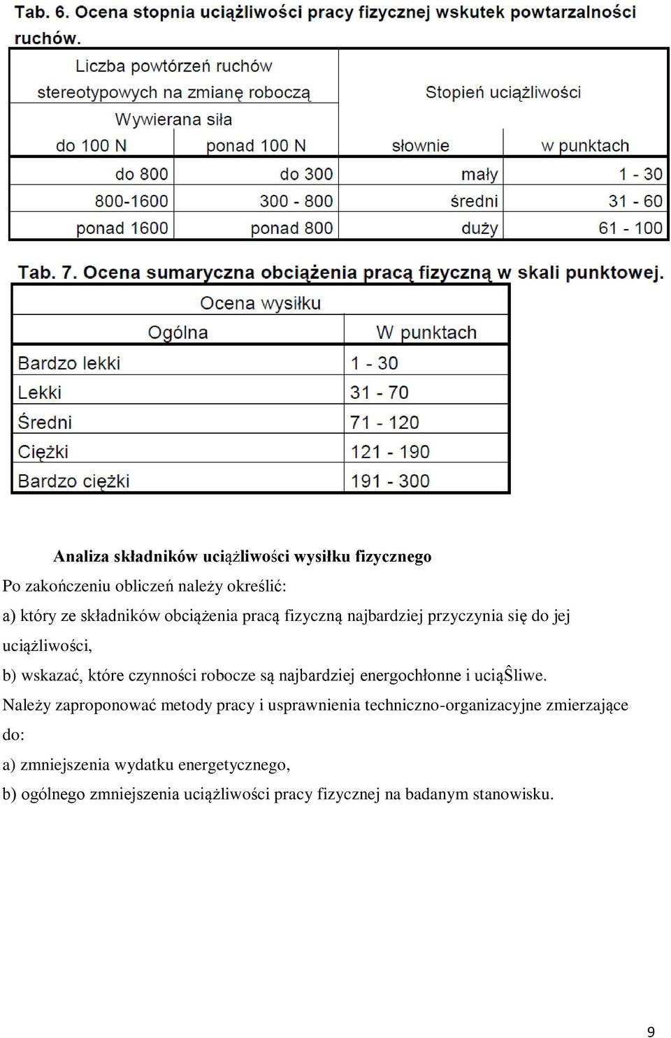 najbardziej energochłonne i uciąŝliwe.